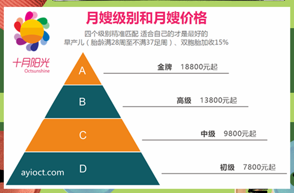 北京请月嫂多少钱一个月？金牌月嫂是什么样的？