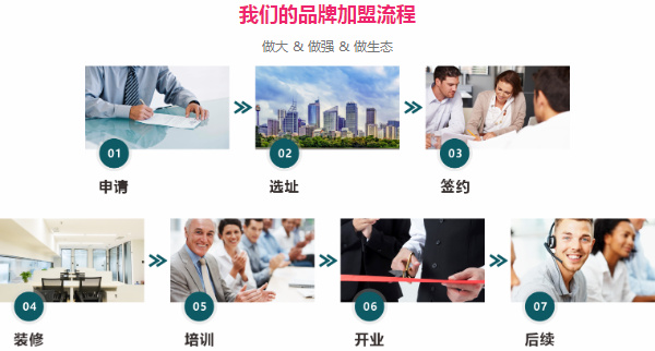 加盟月嫂公司需要了解什么？(图2)